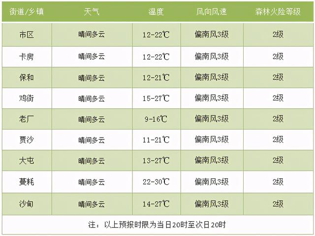 个旧未来24小时市区及各乡镇天气情况 