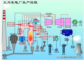 图解机电2022——锅炉受热面组合安装施工要求 