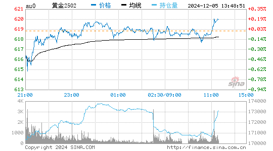 2024年12月5日